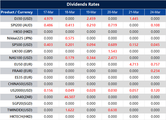 Dividend Adjustment Notice