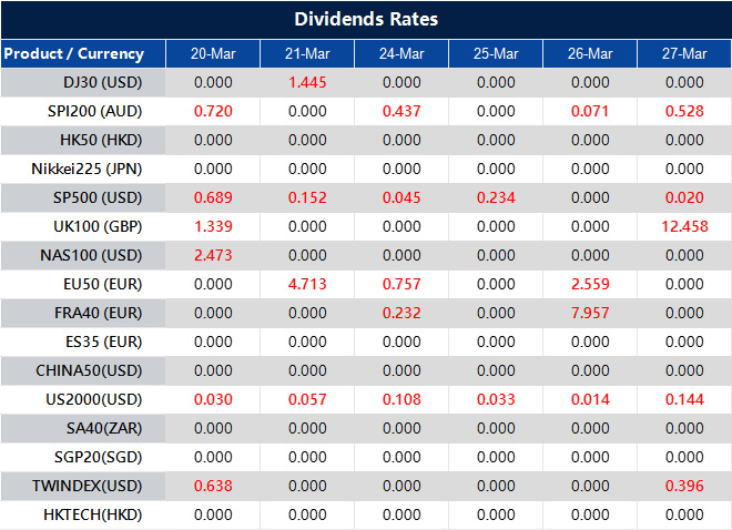 Dividend Adjustment Notice