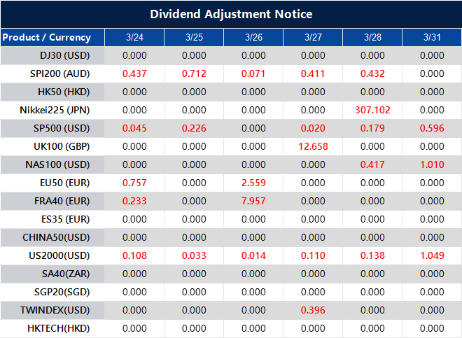 Dividend Adjustment Notice 