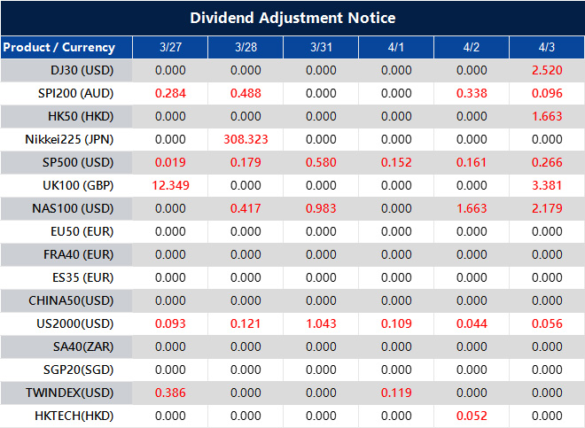 Dividend Adjustment Notice 