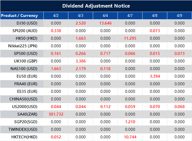 Dividend Adjustment Notice