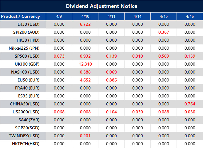 Dividend Adjustment Notice