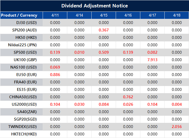 Dividend Adjustment Notice 