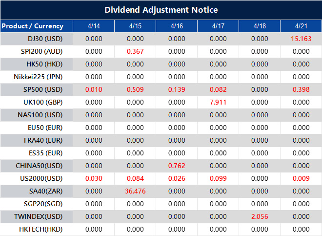 Dividend Adjustment Notice