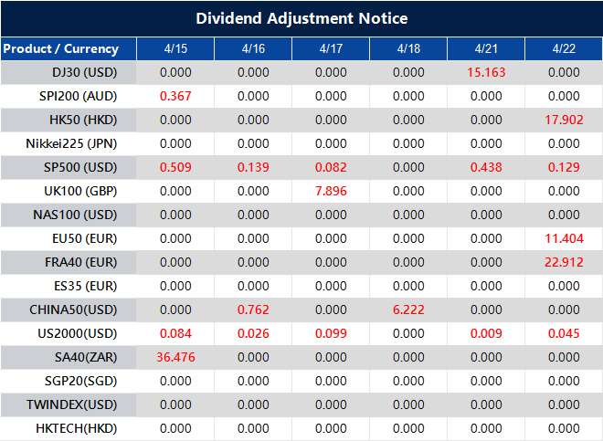 Dividend Adjustment Notice