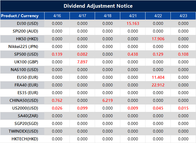 Dividend Adjustment Notice 