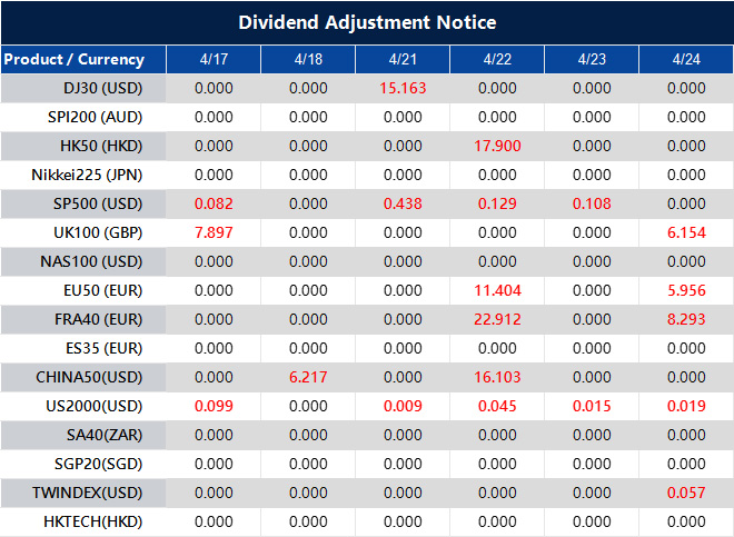 Dividend Adjustment Notice 