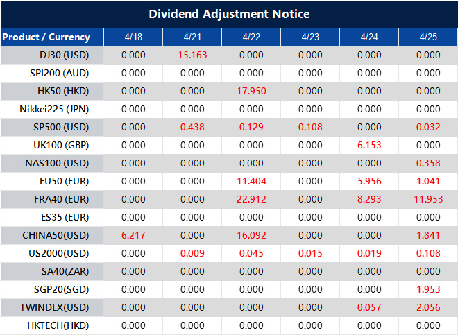 Dividend Adjustment Notice 
