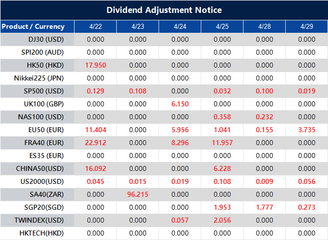 Dividend Adjustment Notice 