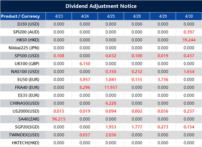 Dividend Adjustment Notice 