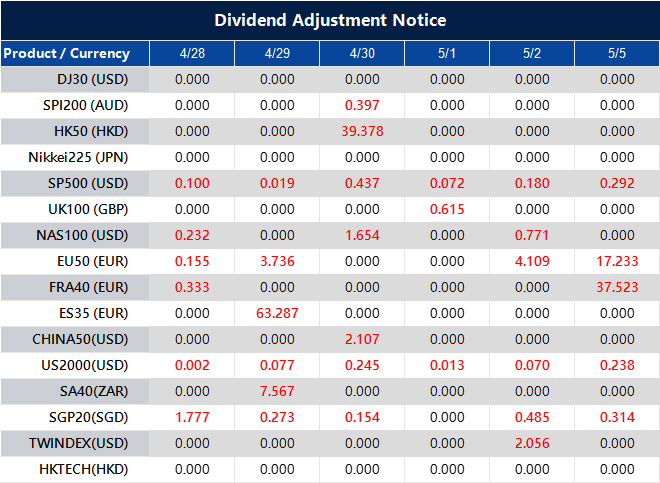 Dividend Adjustment Notice 