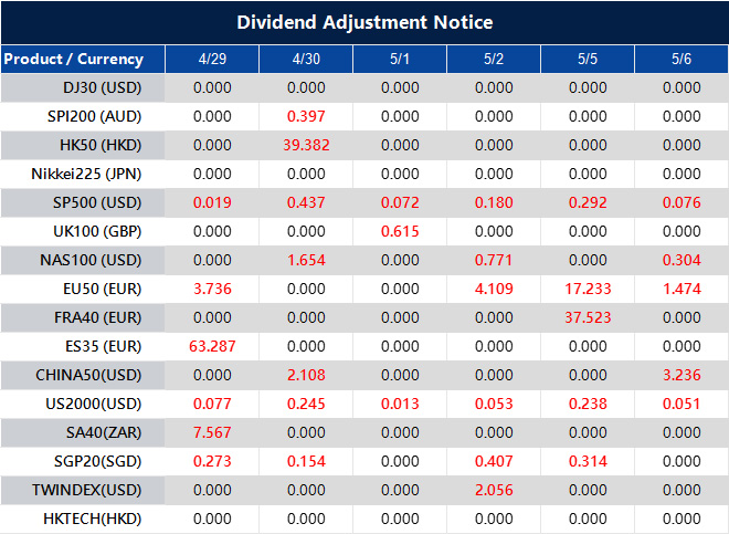 Dividend Adjustment Notice 