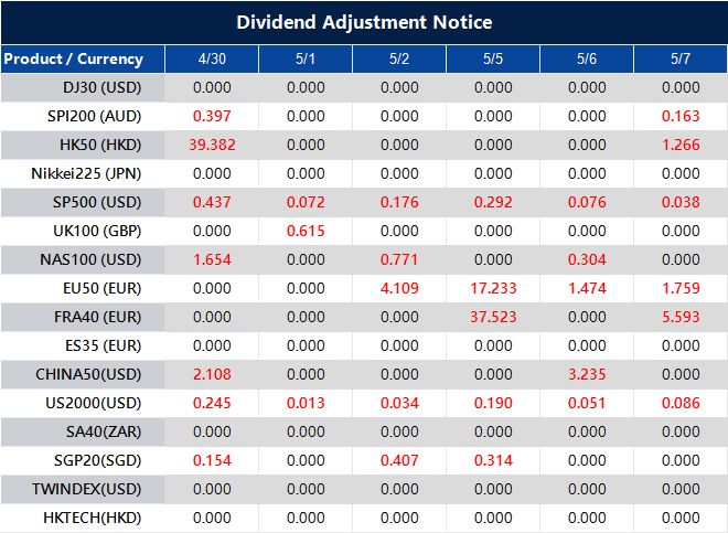 Dividend Adjustment Notice