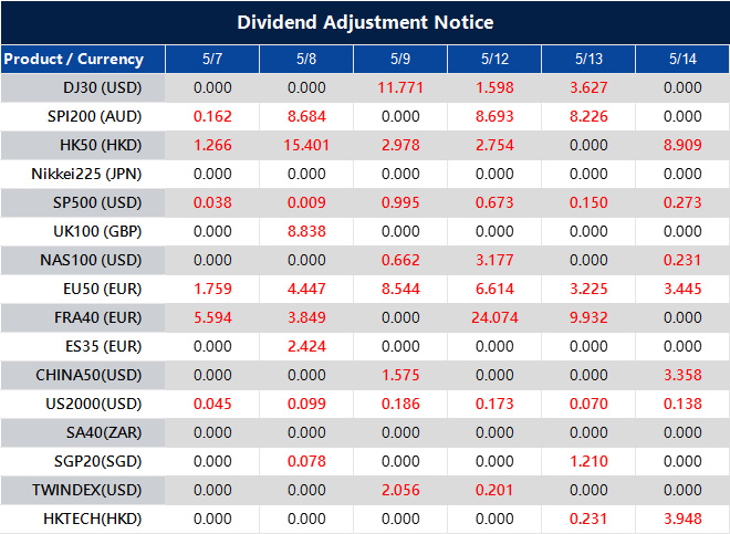 Dividend Adjustment Notice 