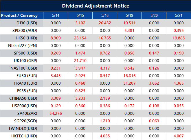 Dividend Adjustment Notice 