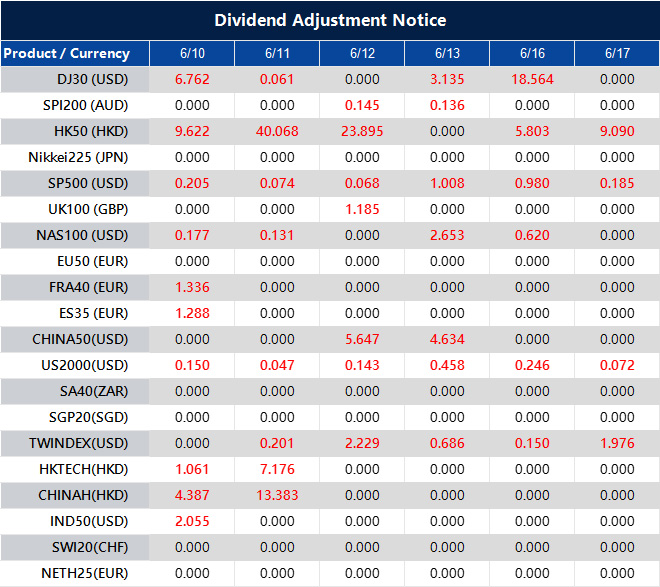 Dividend Adjustment Notice