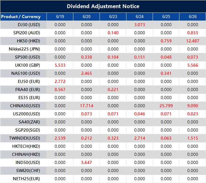 Dividend Adjustment Notice 