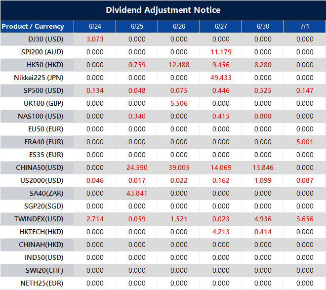 Dividend Adjustment Notice 