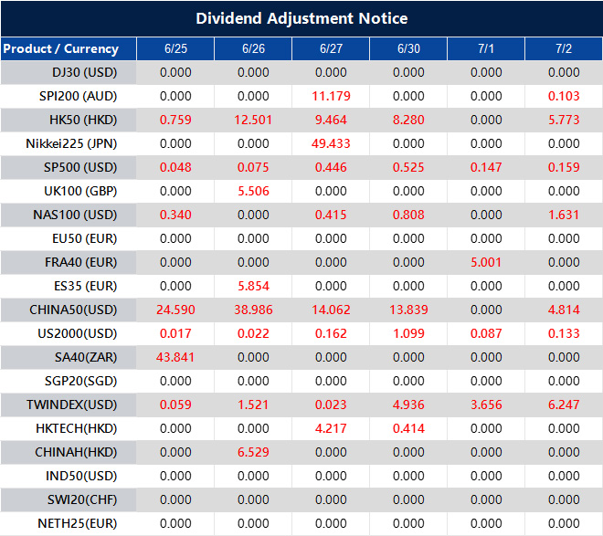 Dividend Adjustment Notice