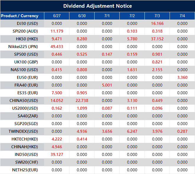 Dividend Adjustment Notice
