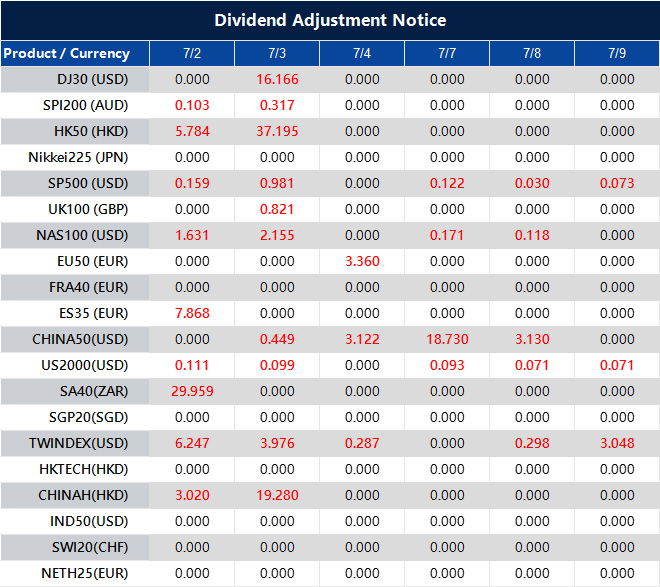 Dividend Adjustment Notice 