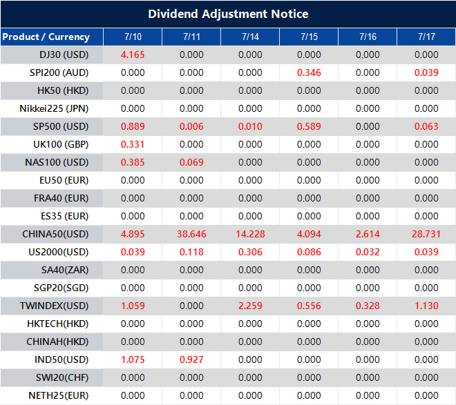 Dividend Adjustment Notice