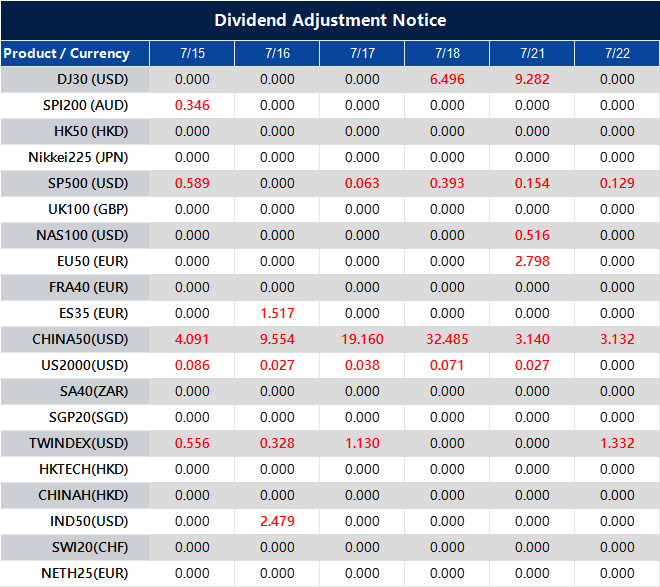 Dividend Adjustment Notice