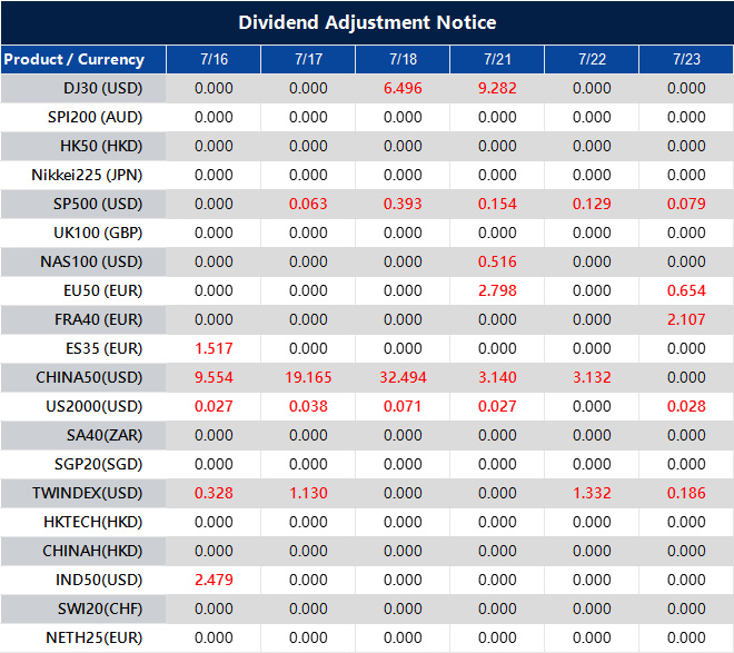 Dividend Adjustment Notice