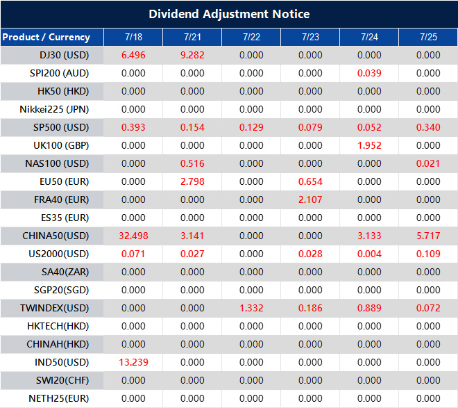 Dividend Adjustment Notice