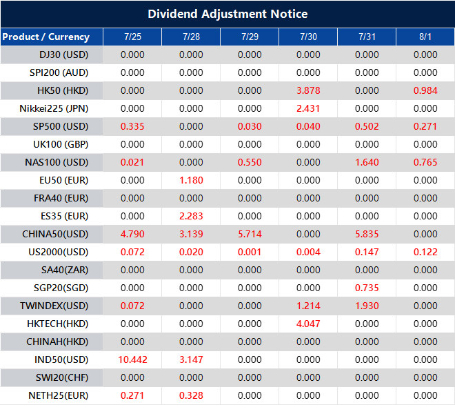 Dividend Adjustment Notice