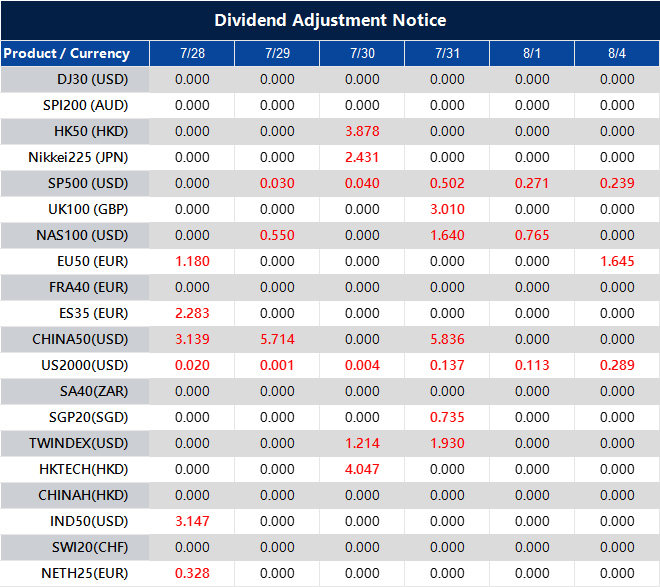 Dividend Adjustment Notice