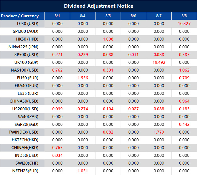 Dividend Adjustment Notice