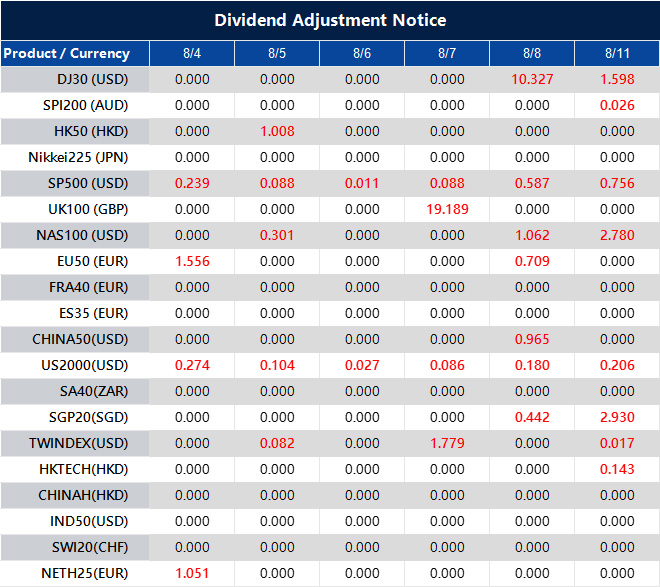 Dividend Adjustment Notice