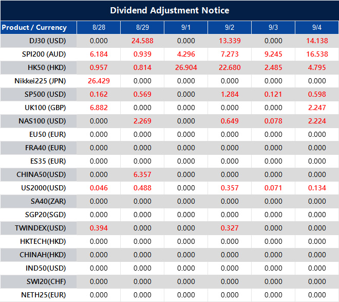 Dividend Adjustment Notice