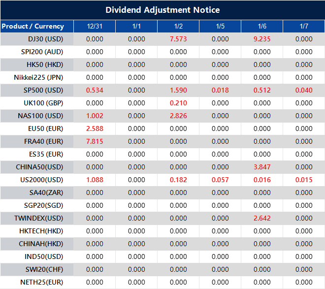 Dividend Adjustment Notice