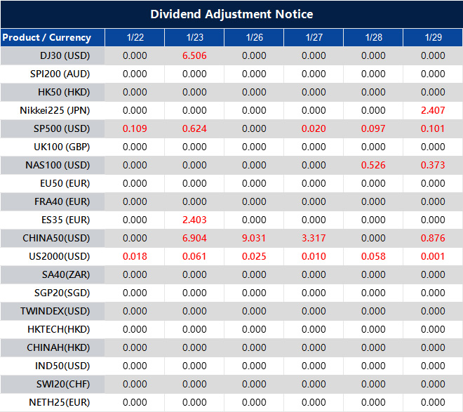 Dividend Adjustment Notice