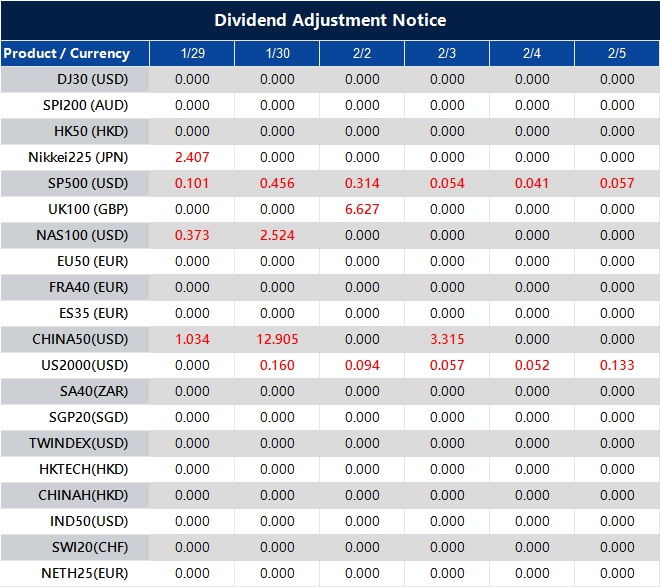 Dividend Adjustment Notice