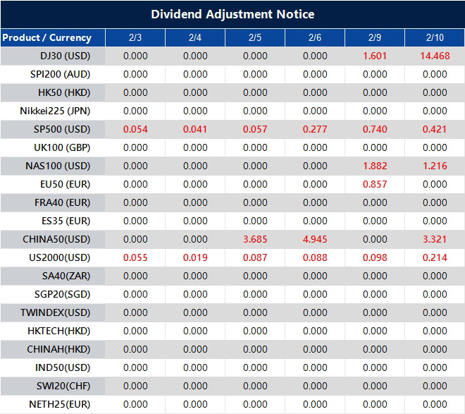 Dividend Adjustment Notice