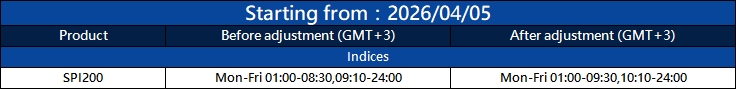 Notification of Trading Adjustment